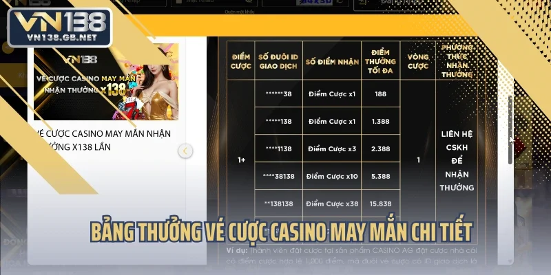 Bảng thưởng vé cược casino may mắn chi tiết