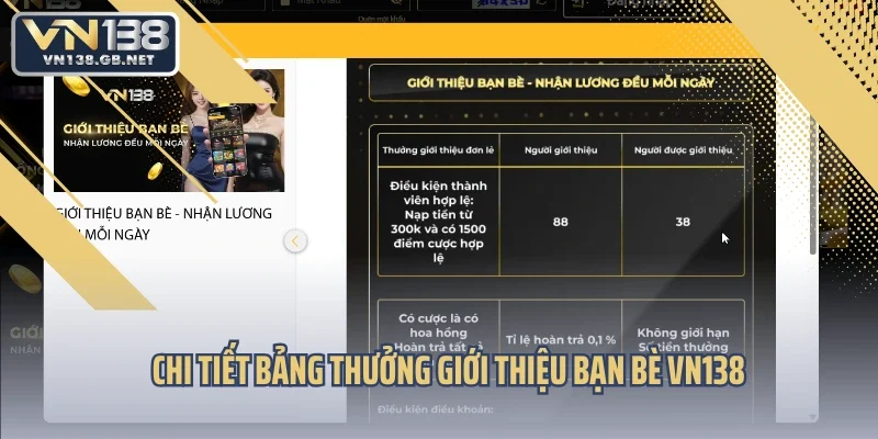 Chi tiết bảng thưởng giới thiệu bạn bè vn138